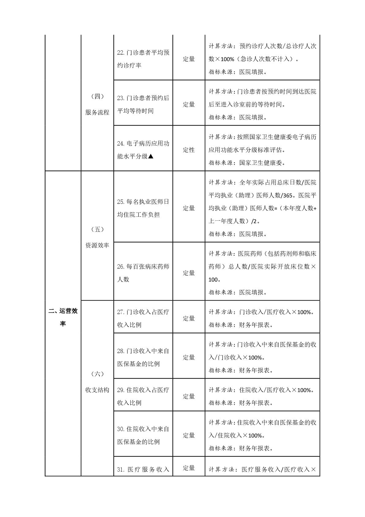 国务院办公厅关于加强三级公立医院绩效考核工作的意见-008.jpg