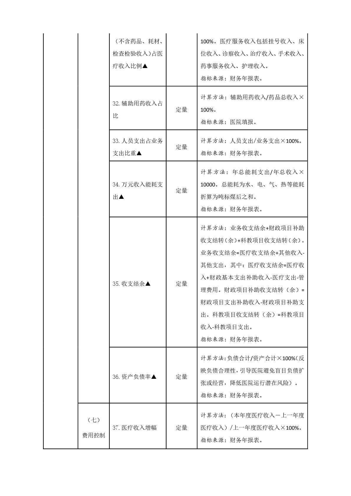 国务院办公厅关于加强三级公立医院绩效考核工作的意见-009.jpg