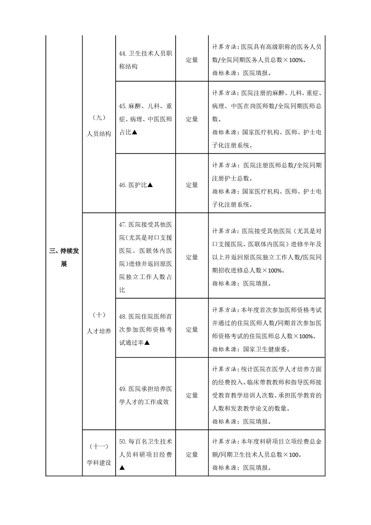 国务院办公厅关于加强三级公立医院绩效考核工作的意见-011.jpg