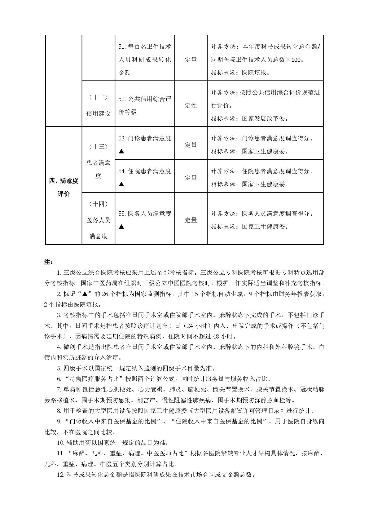 国务院办公厅关于加强三级公立医院绩效考核工作的意见-012.jpg