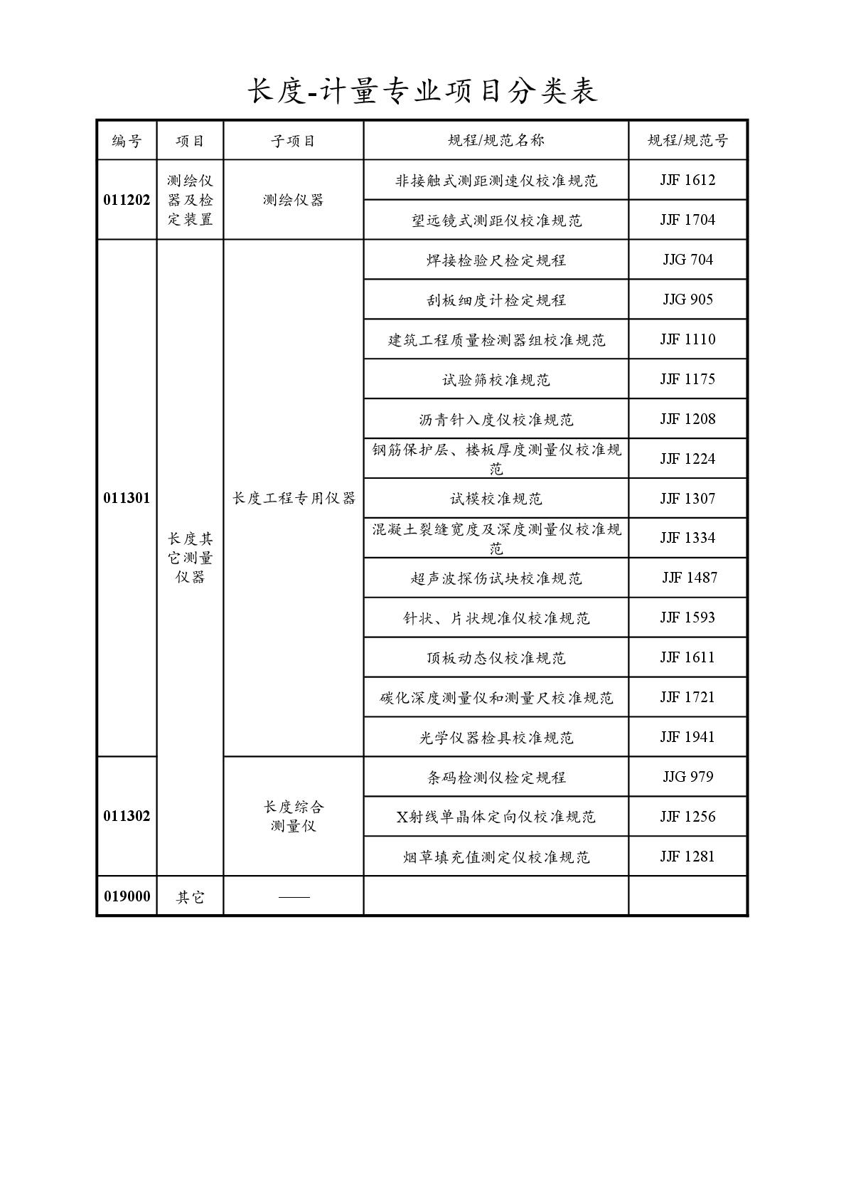 2022注册计量师专业分类表-010.jpg