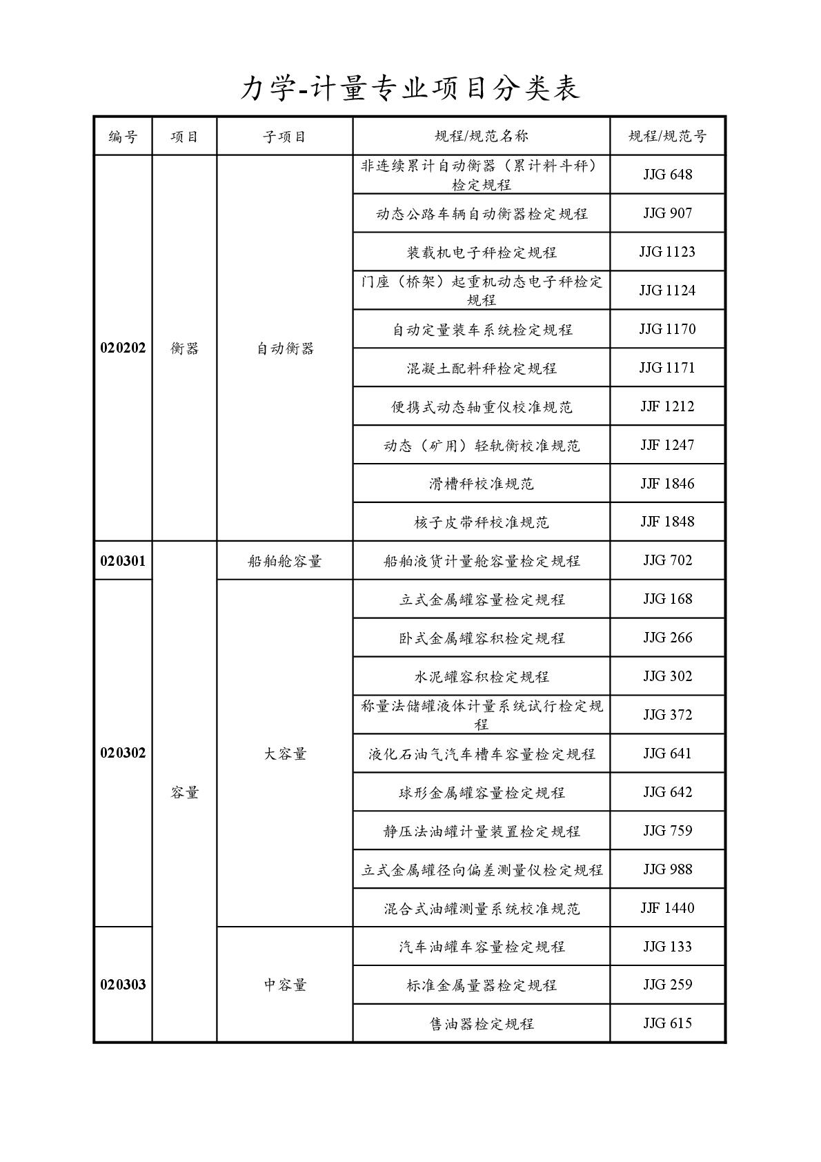 2022注册计量师专业分类表-012.jpg