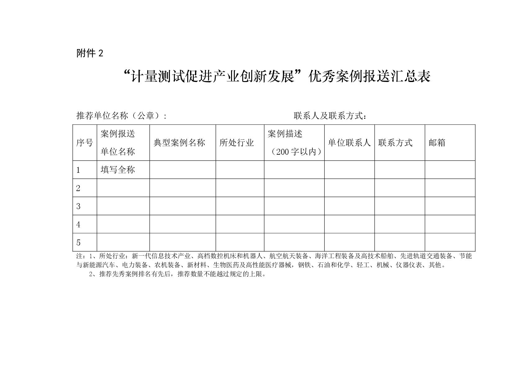 关于做好征集“计量测试促进产业创新发展”优秀案例工作的通知-005.jpg